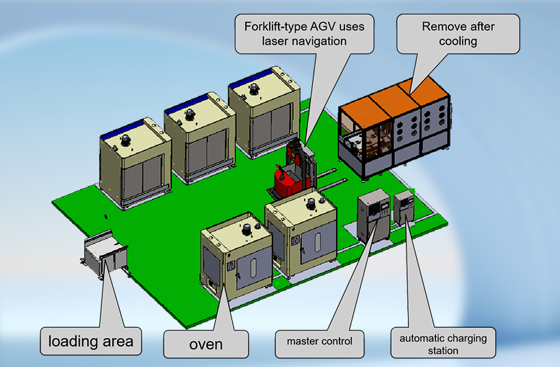 Semiconductor Advanced Packaging