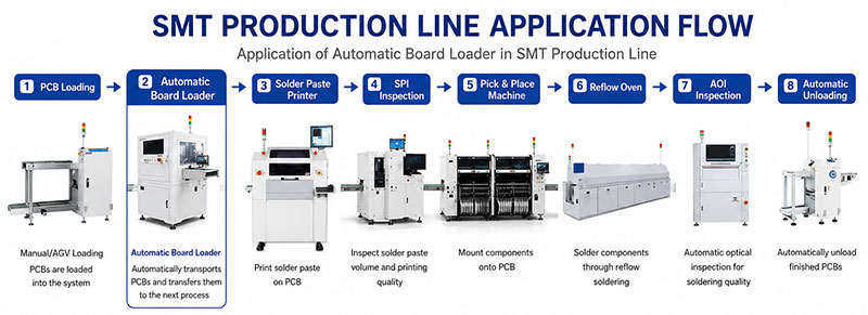 1788578501559971.jpg automatic-board-loader-smt-process-flow.jpg